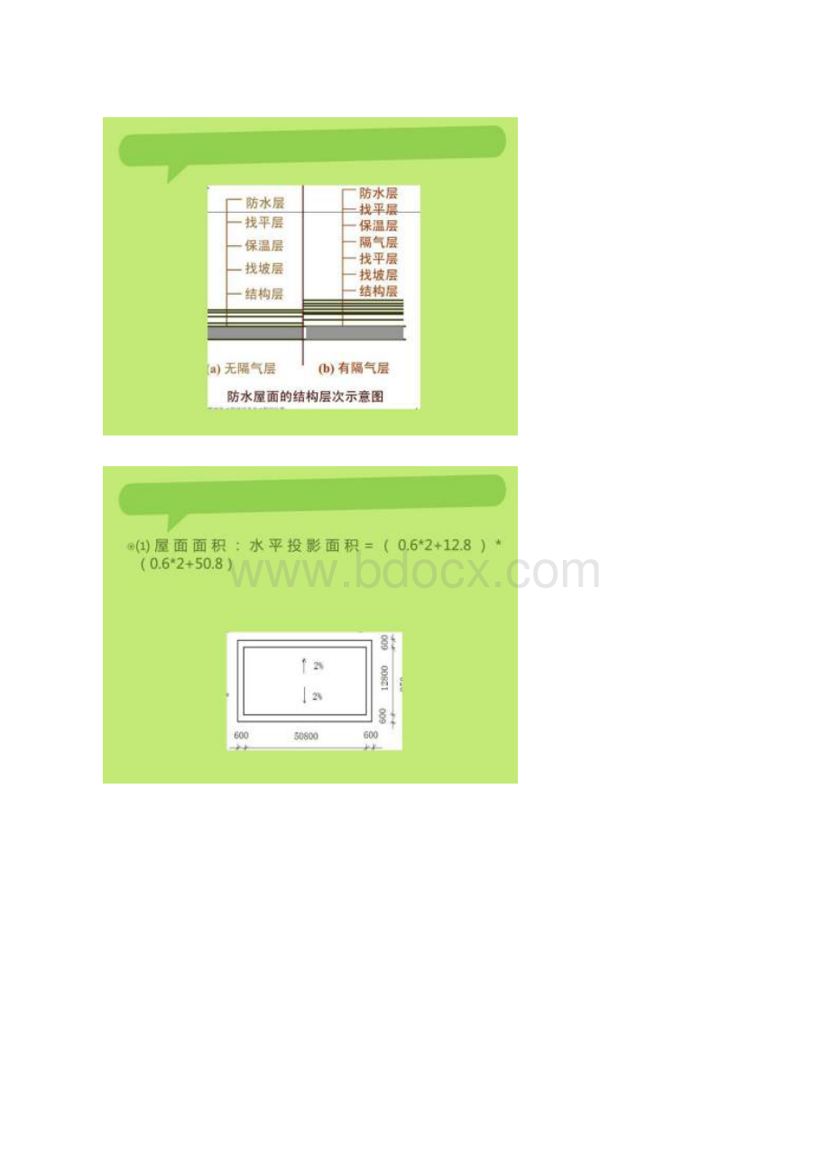 精品文档首发屋面和防水工程量计算Word下载.docx_第3页