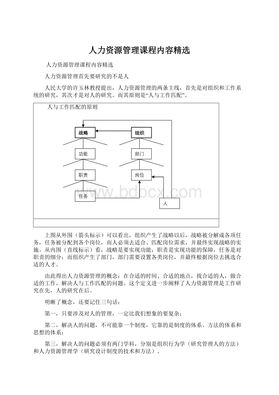 人力资源管理课程内容精选.docx