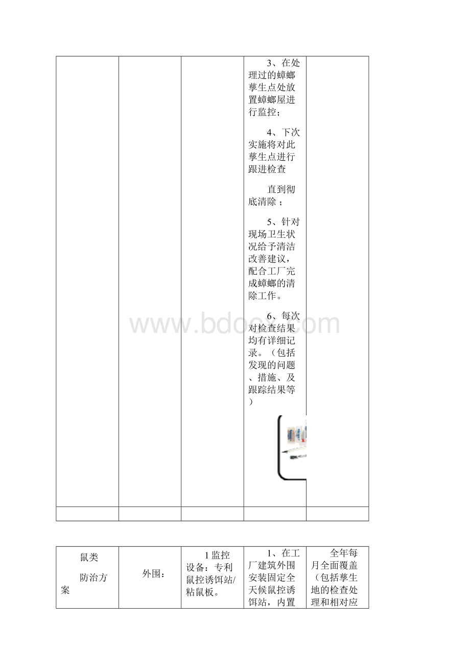 虫害控制计划2.docx_第2页