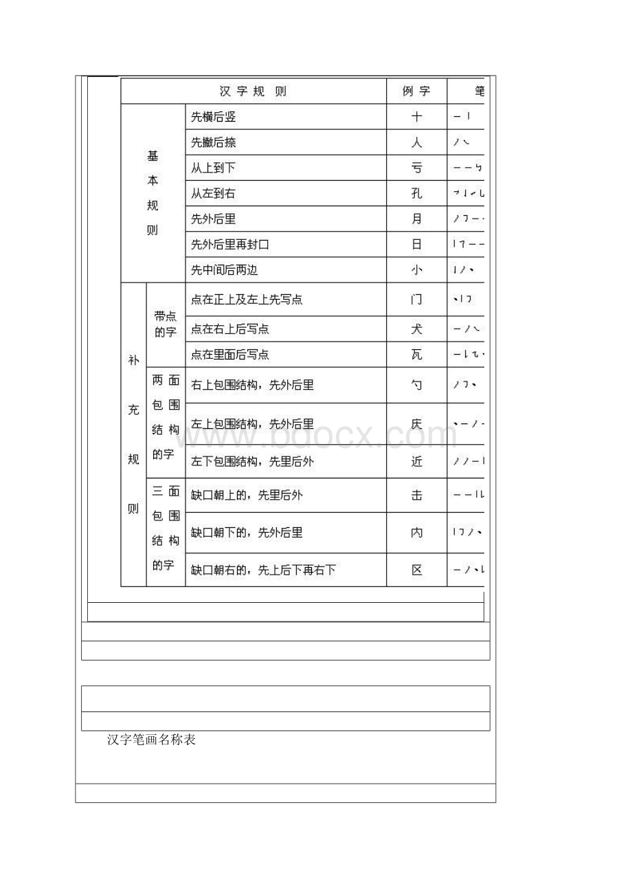 汉字笔画顺序规律总结.docx_第2页