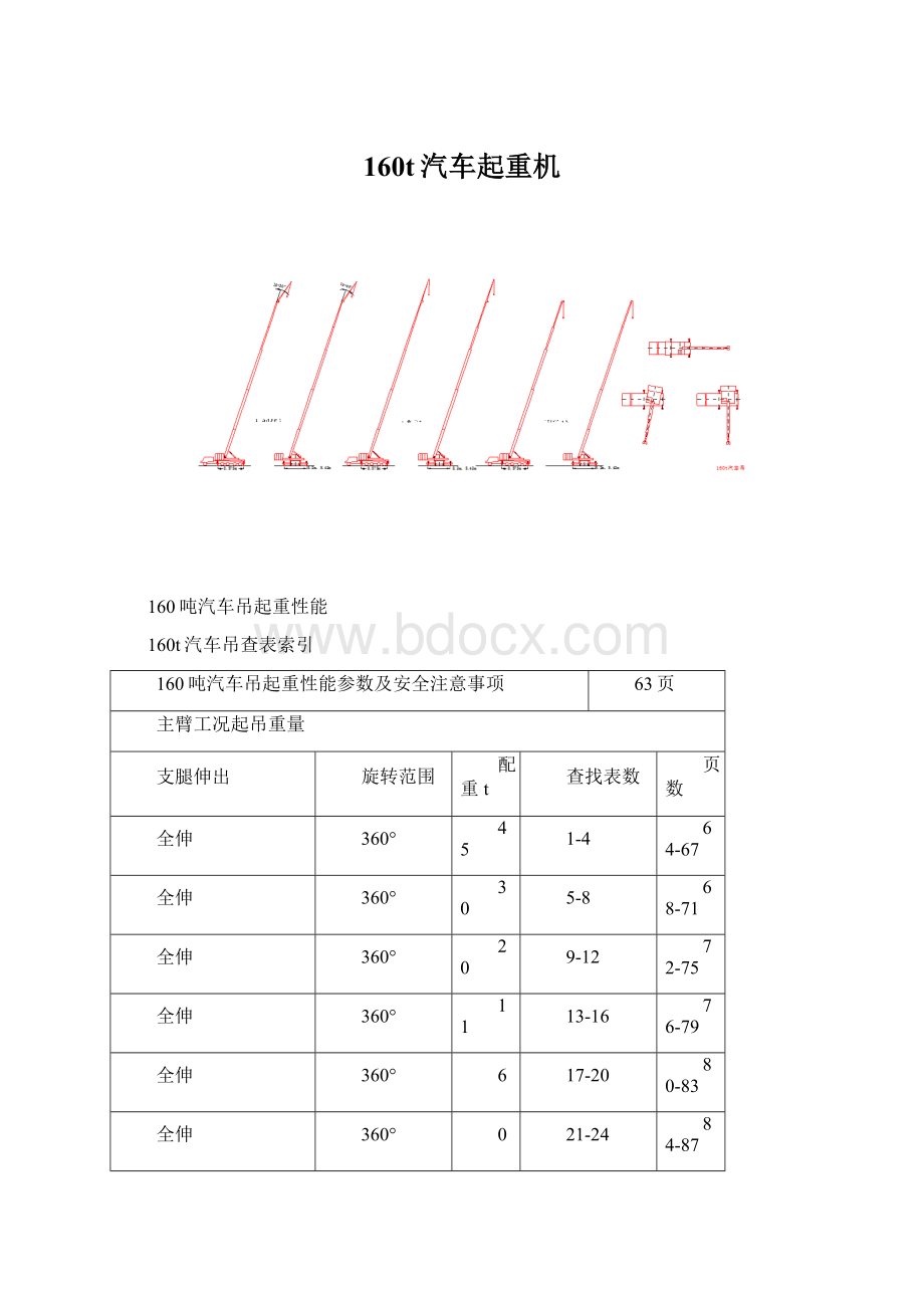 160t汽车起重机Word格式文档下载.docx