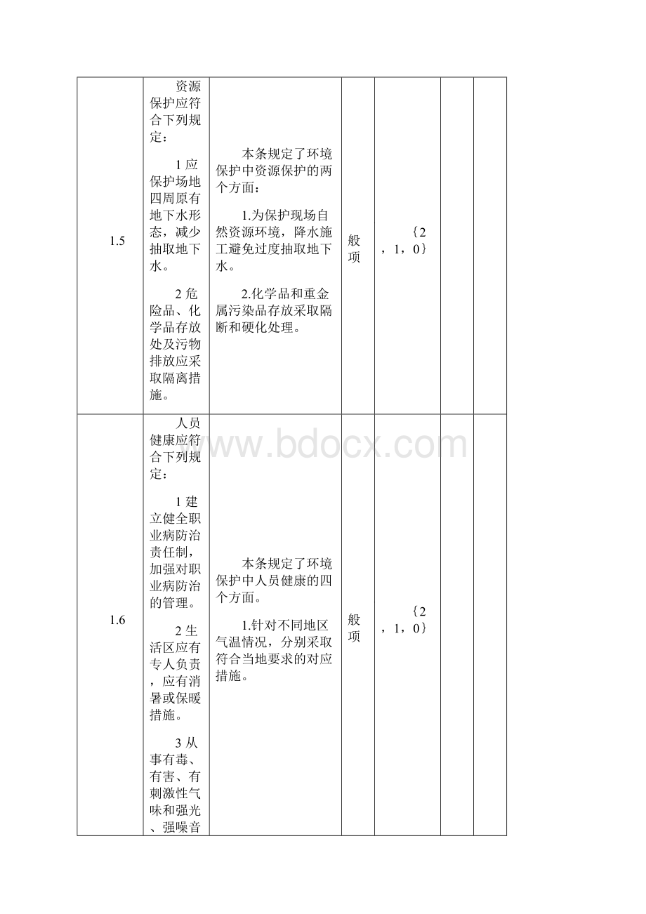 成都市建筑工程绿色施工工地评审办法附件.docx_第2页