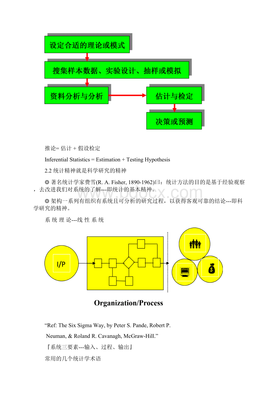 品质管理课程第二章统计学概论文档格式.docx_第2页