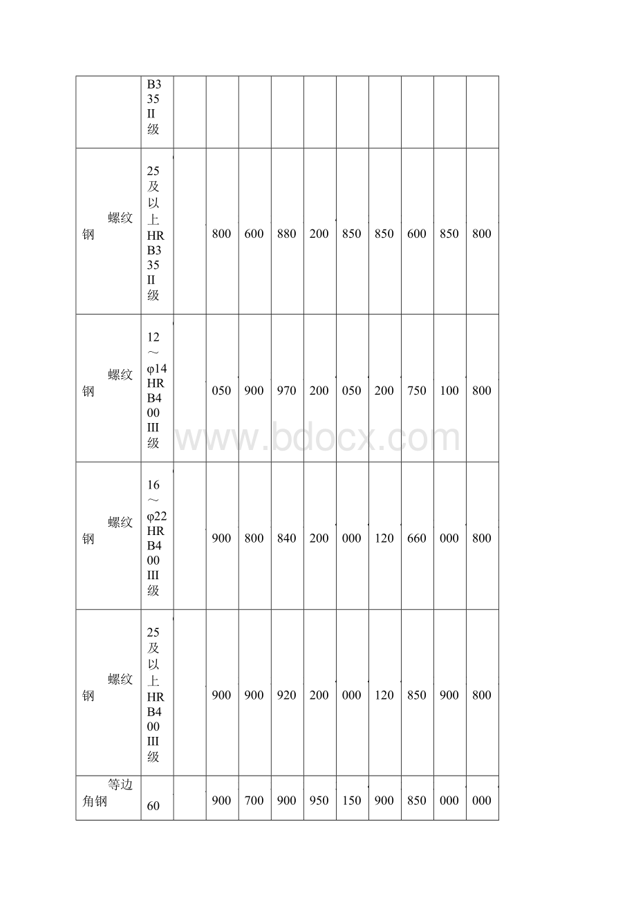 廊坊市1造价信息文档格式.docx_第2页