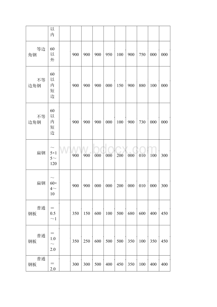 廊坊市1造价信息文档格式.docx_第3页