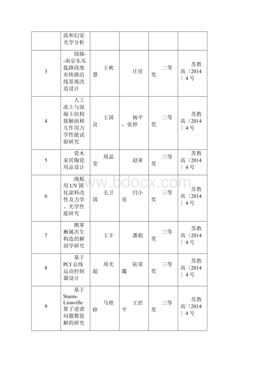 南京林业大学教务处.docx_第3页