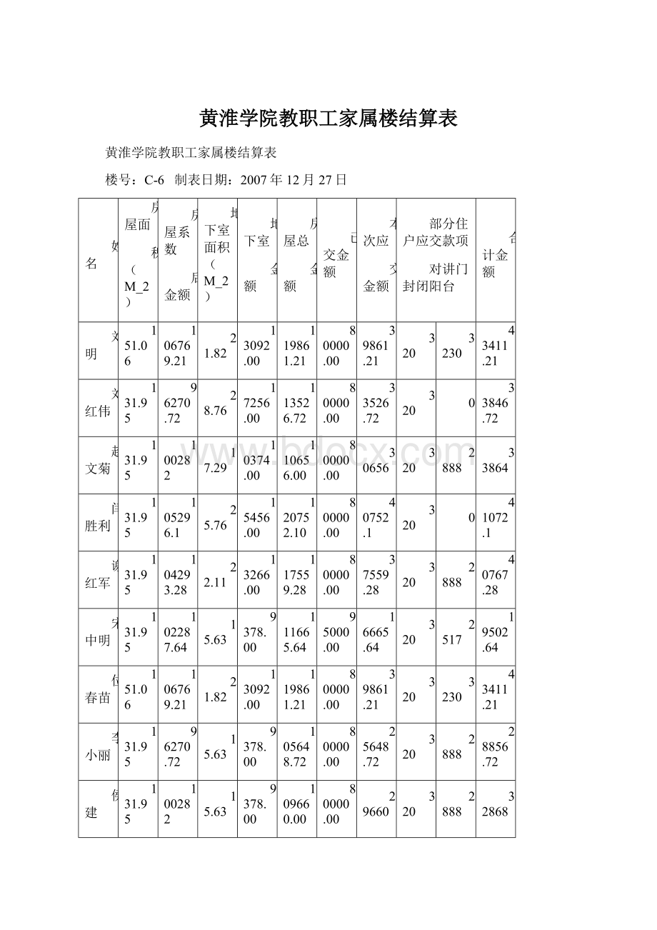 黄淮学院教职工家属楼结算表.docx_第1页