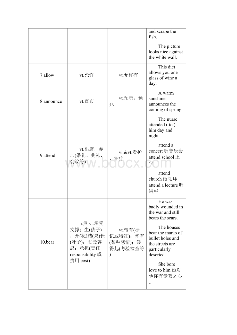 高考常见的254个熟词新义.docx_第2页