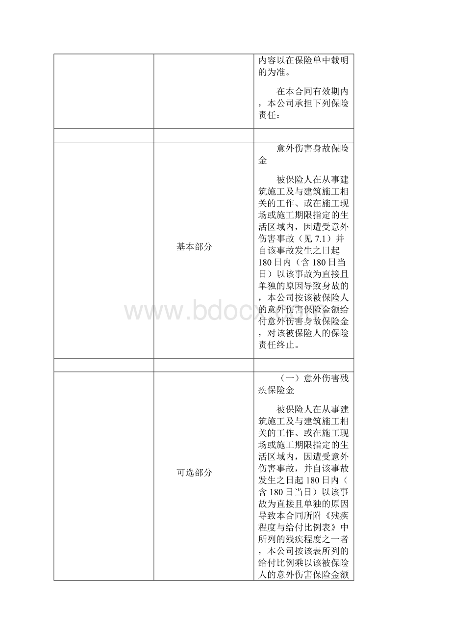 国华建筑工程团体意外伤害保险.docx_第3页