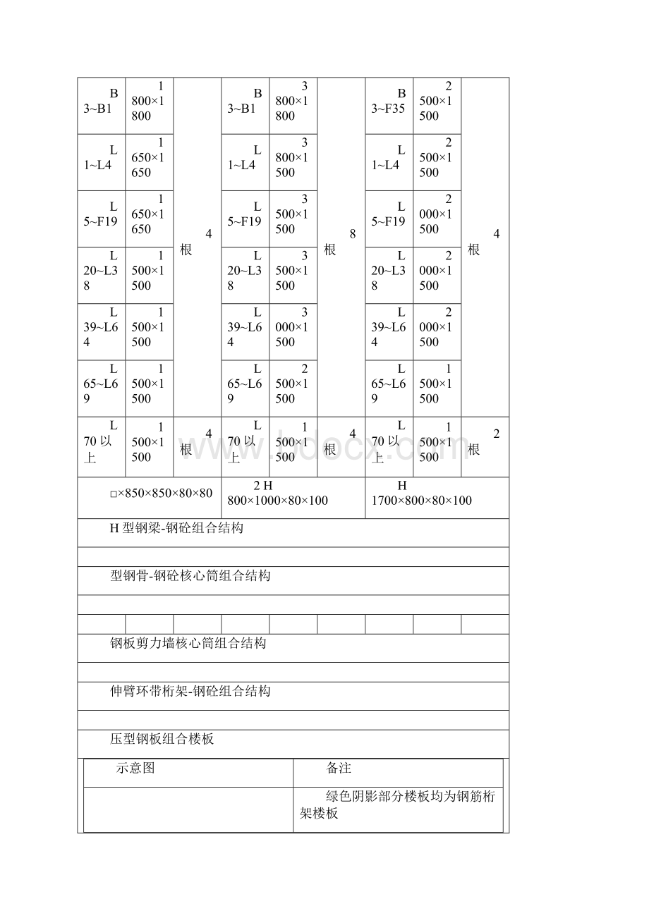 劲性混凝土柱施工方案模板Word文档格式.docx_第3页