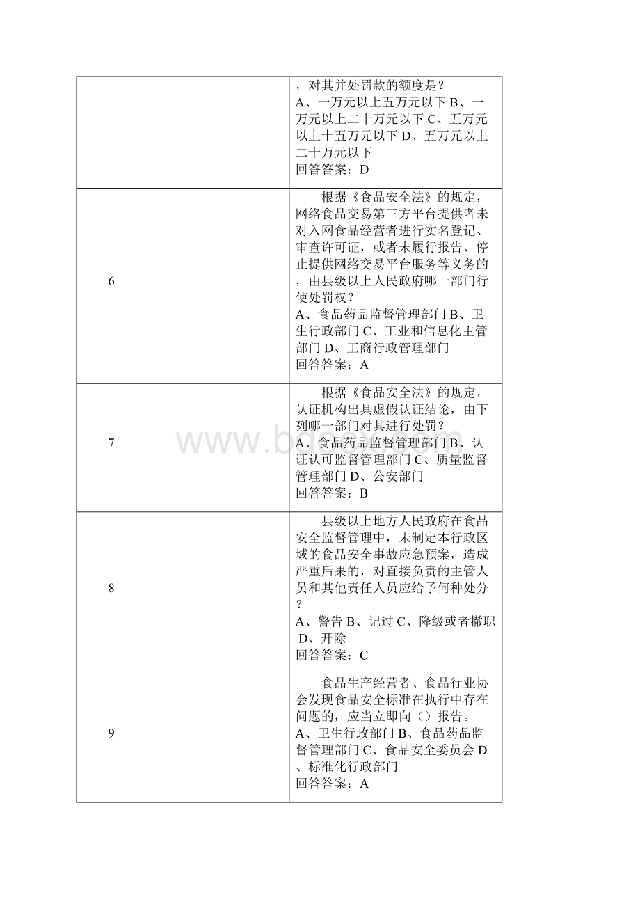 食品安全法律知识竞赛试题及标准答案.docx_第2页