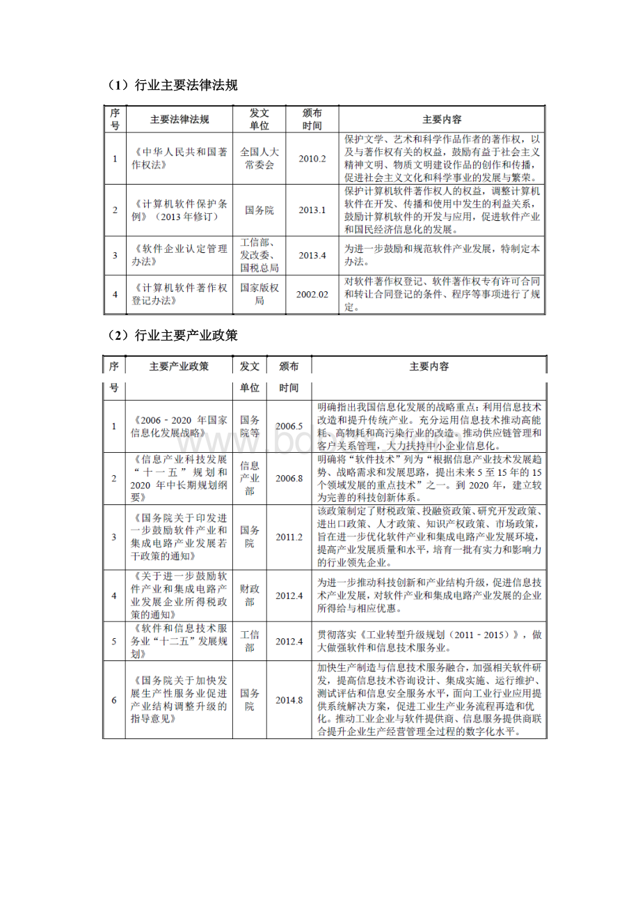 软件开发行业分析报告.docx_第2页