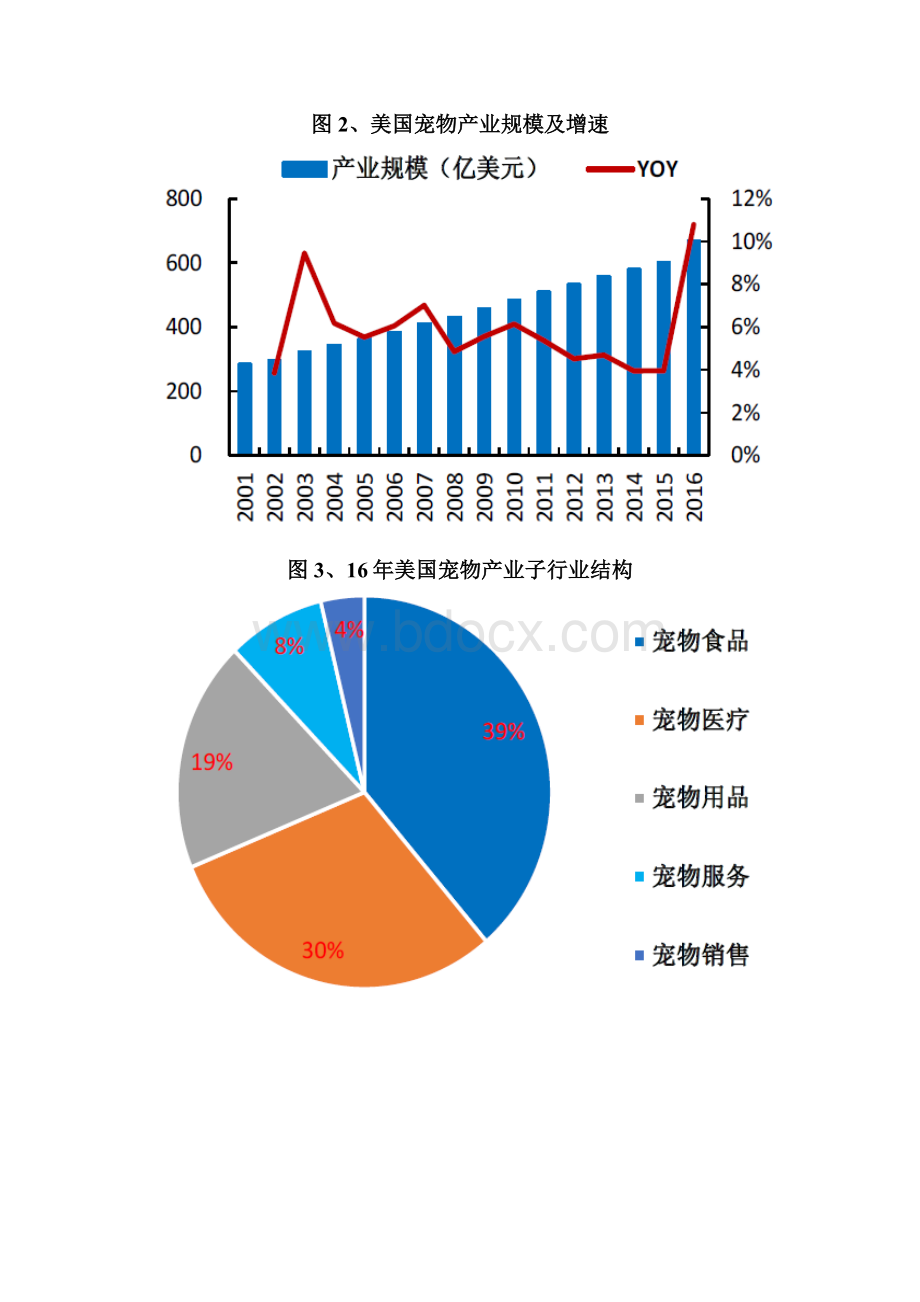 宠物经济产业链深度分析报告Word文档格式.docx_第3页