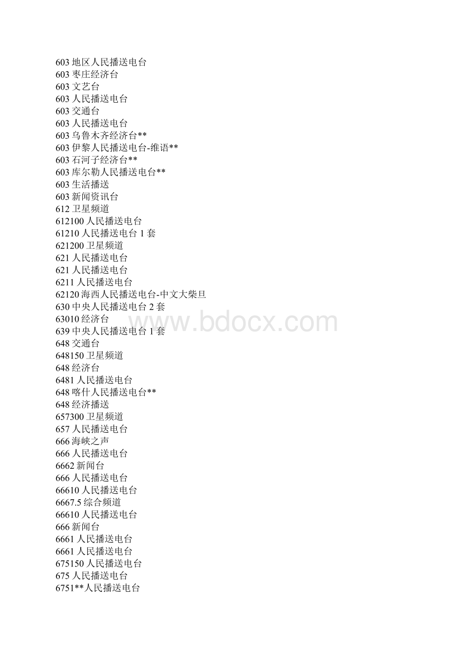 中国中波电台频率表.docx_第2页