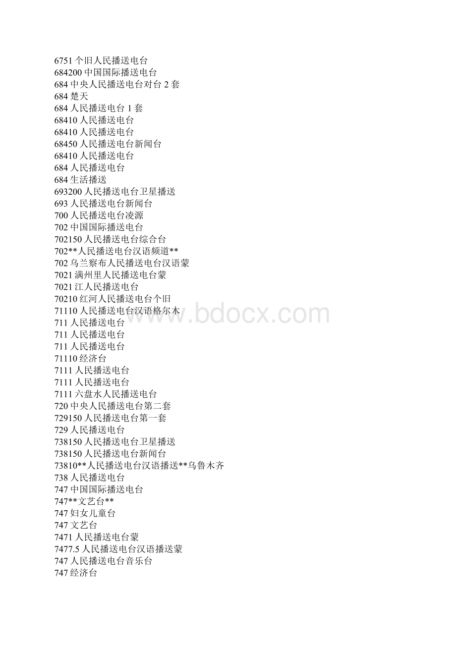 中国中波电台频率表.docx_第3页