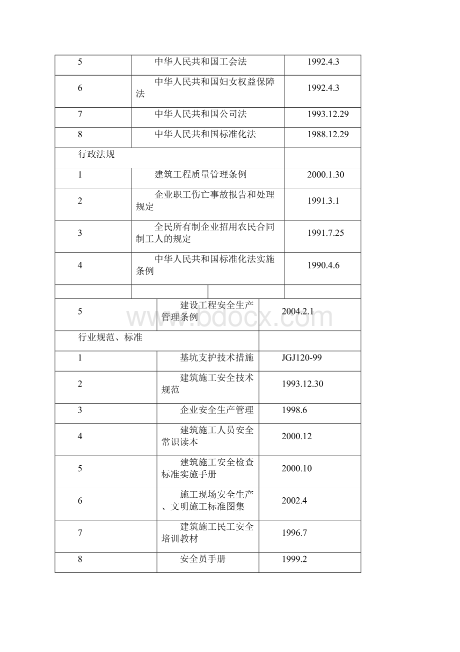 电动吊篮专项施工方案.docx_第2页