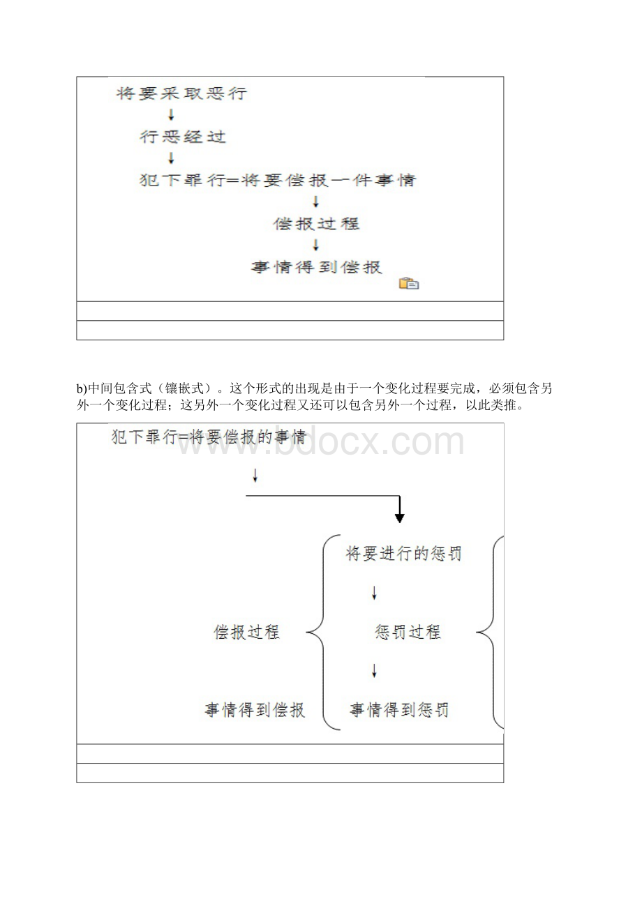 叙事学心得笔记Word下载.docx_第3页