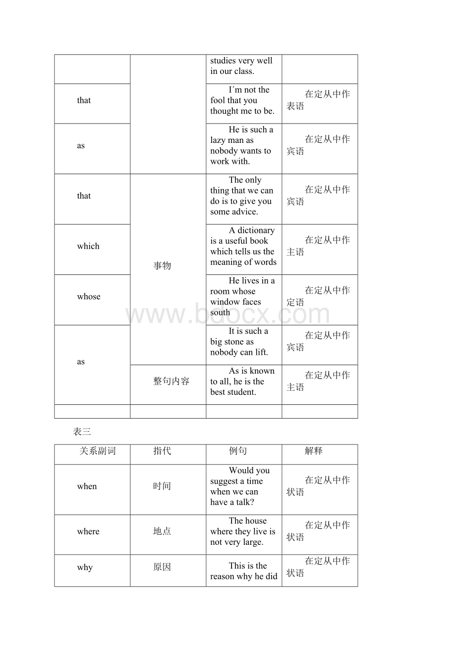 英语定语从句讲义Word格式.docx_第2页