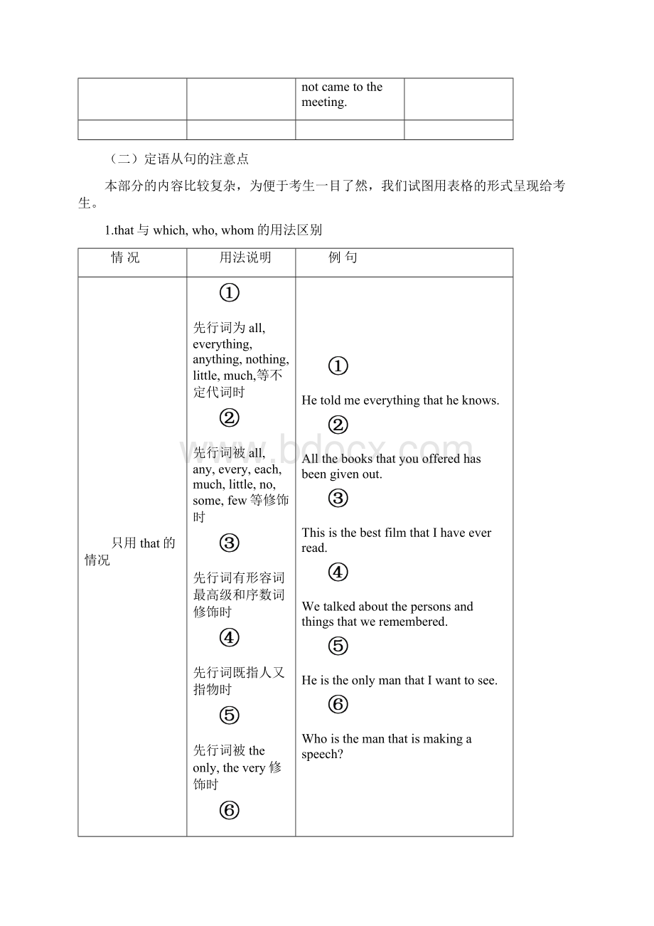 英语定语从句讲义.docx_第3页