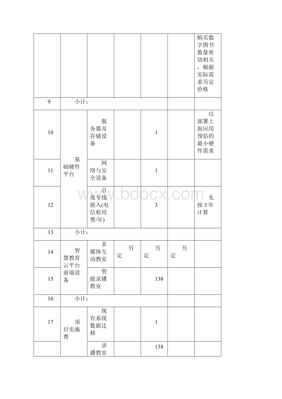 智慧教育云平台项目初步预算.docx_第2页