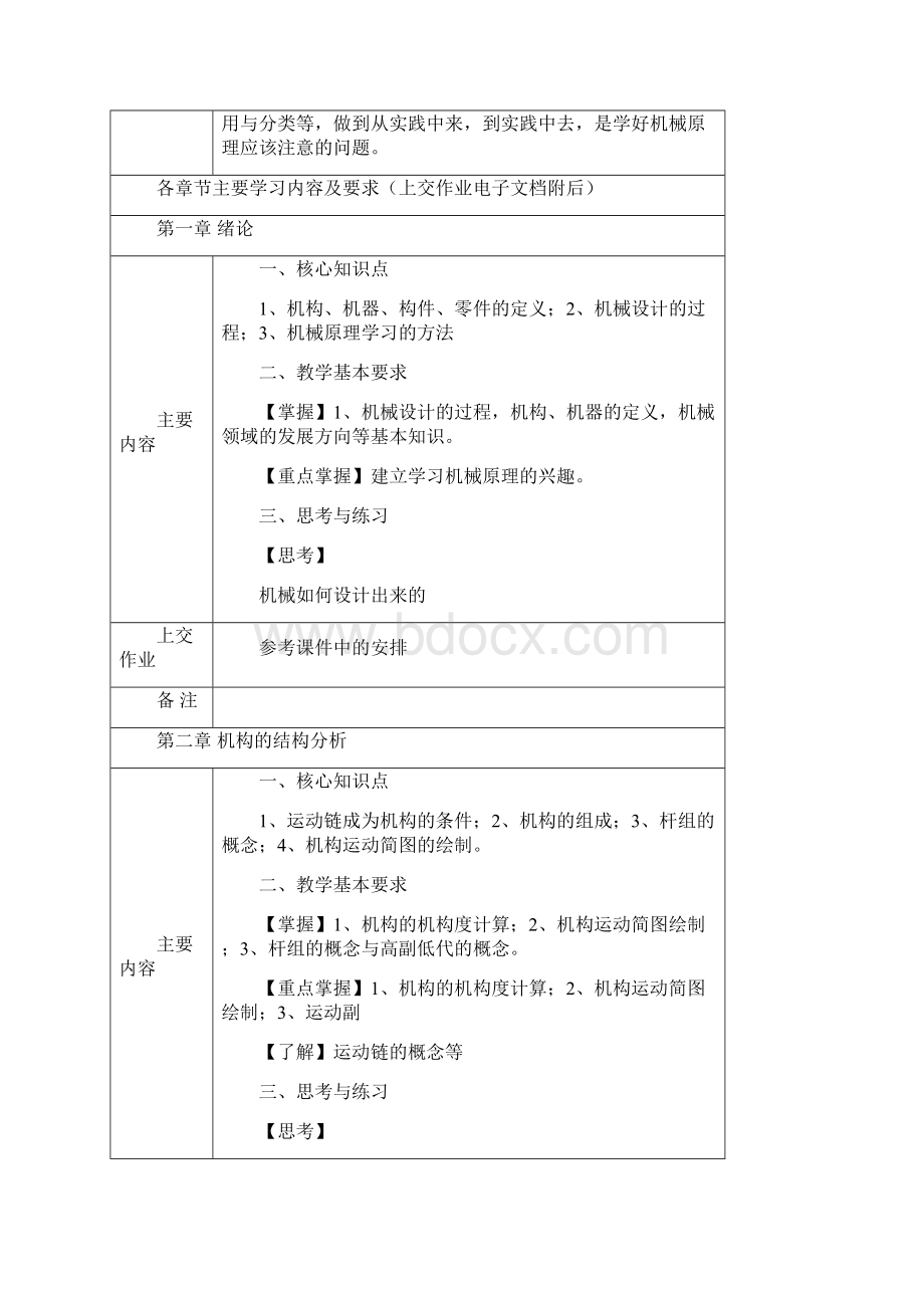 机械原理大纲文档格式.docx_第2页