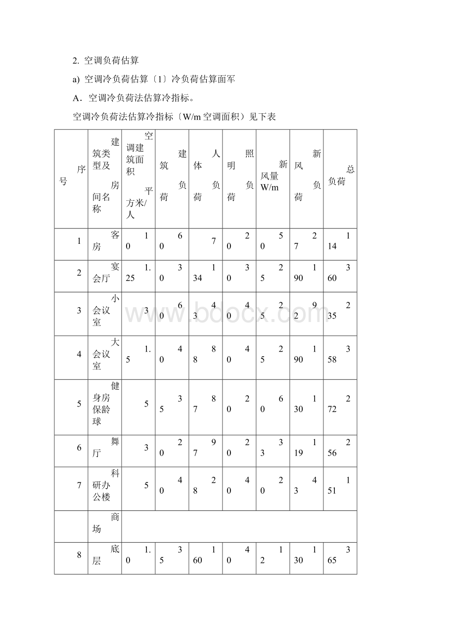 中央空调工程预算表.docx_第2页