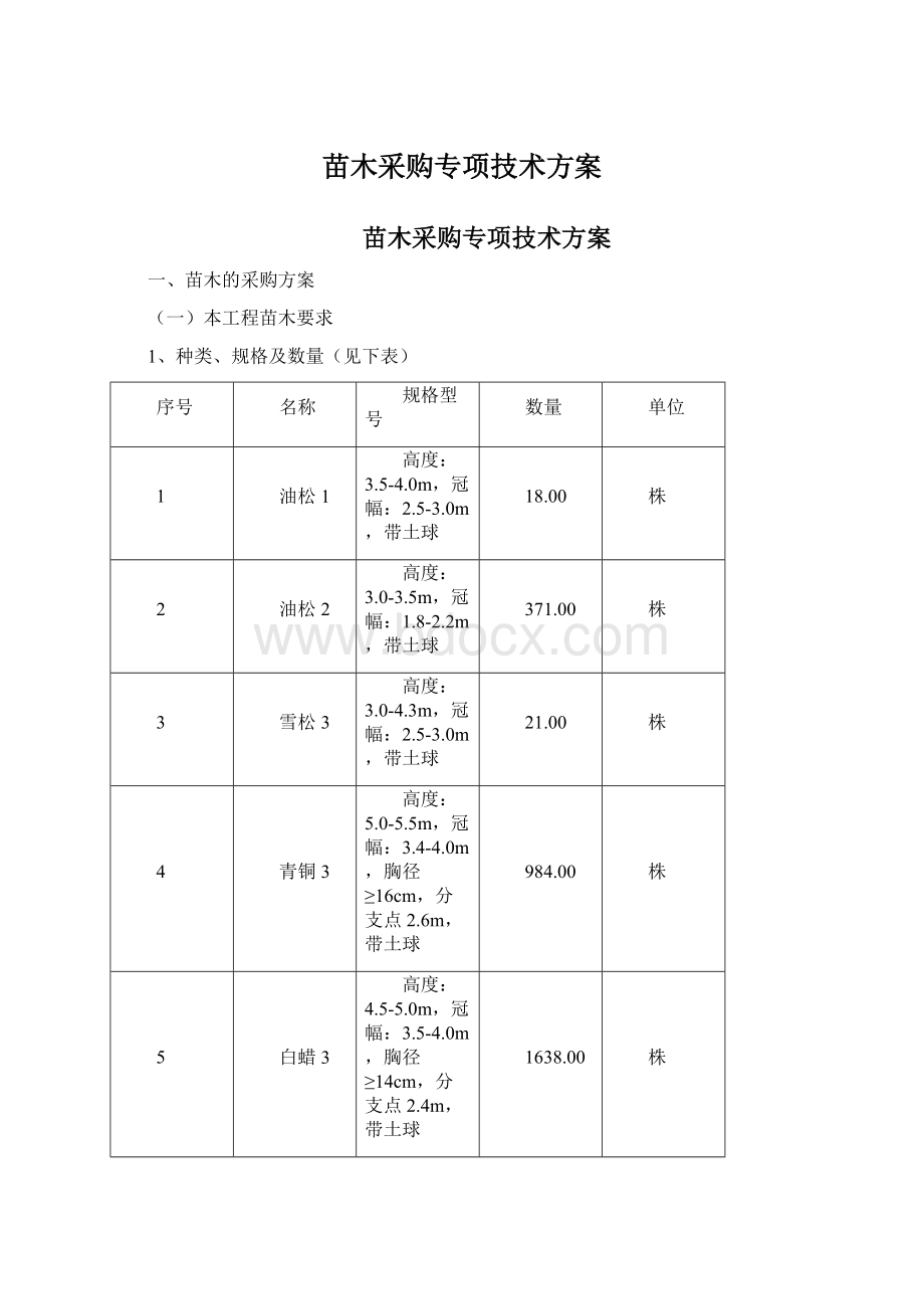 苗木采购专项技术方案Word格式文档下载.docx