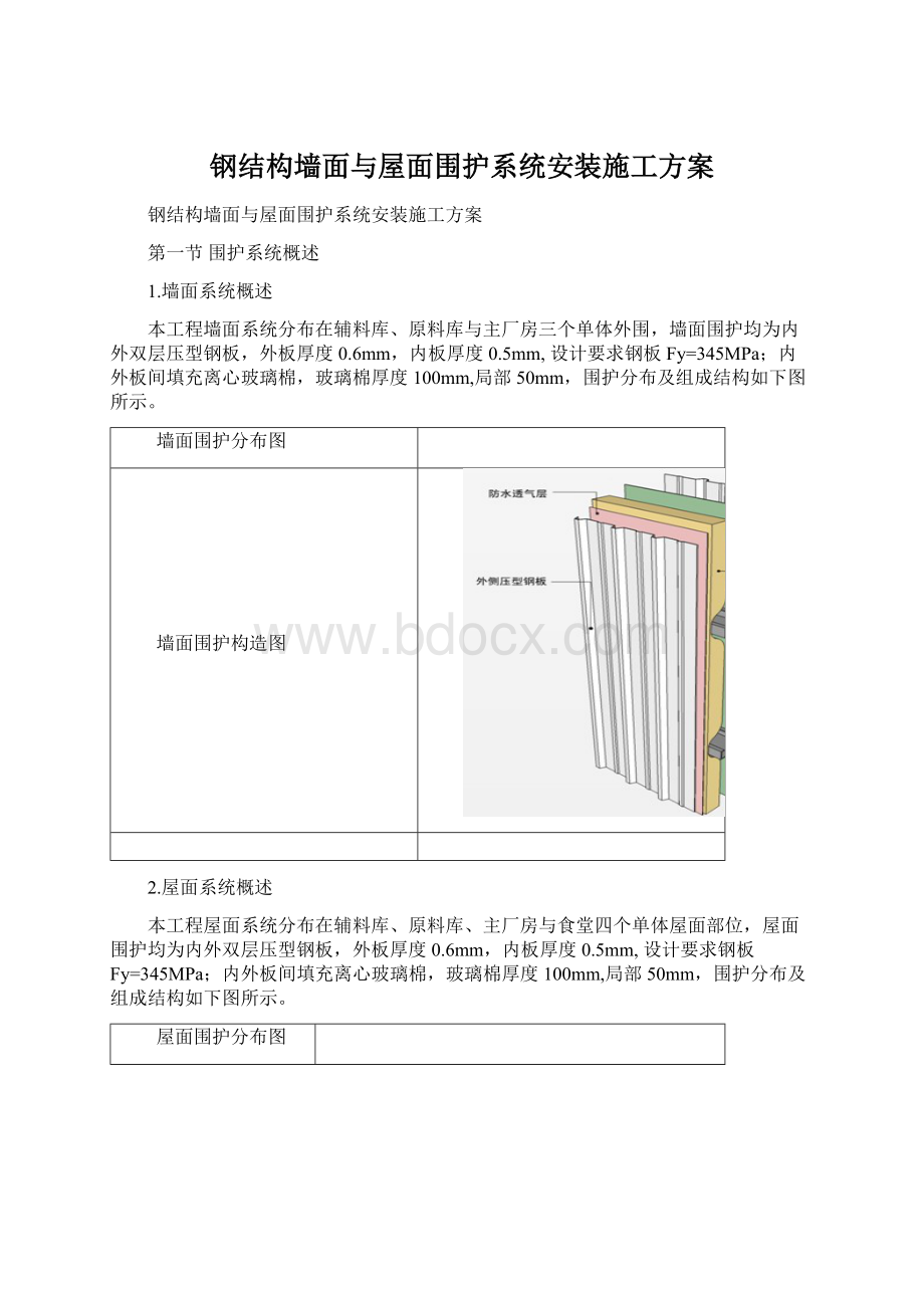 钢结构墙面与屋面围护系统安装施工方案.docx