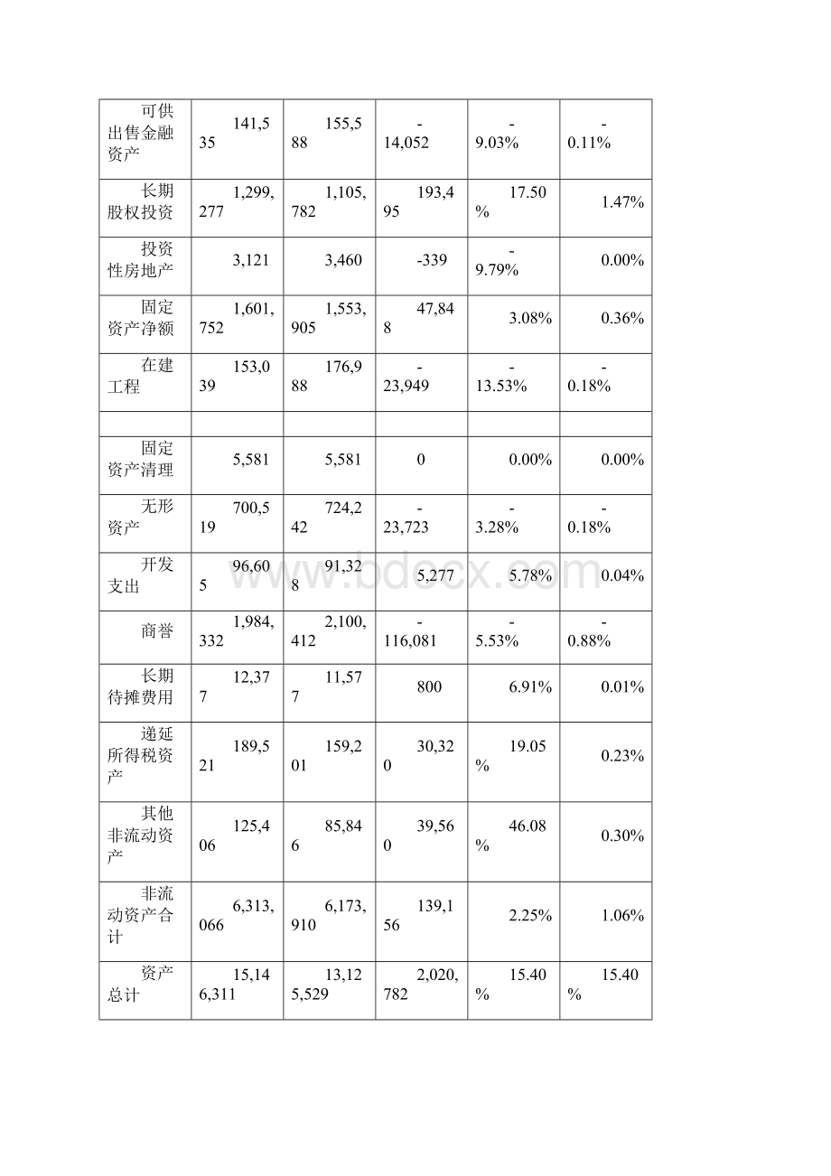 青岛海尔资产负债表.docx_第3页