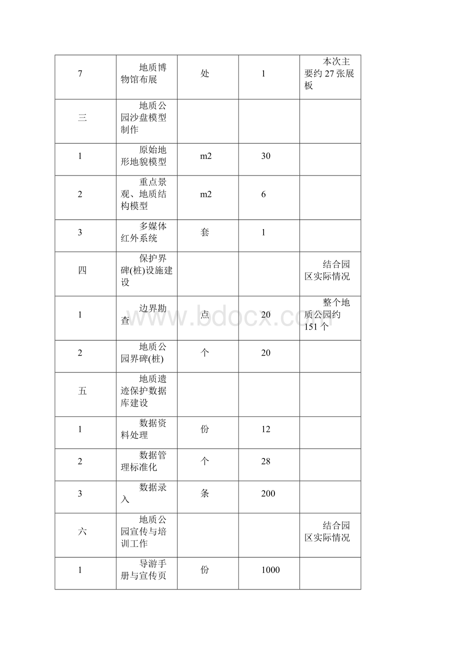 四川光雾山园区工作进展报告.docx_第3页