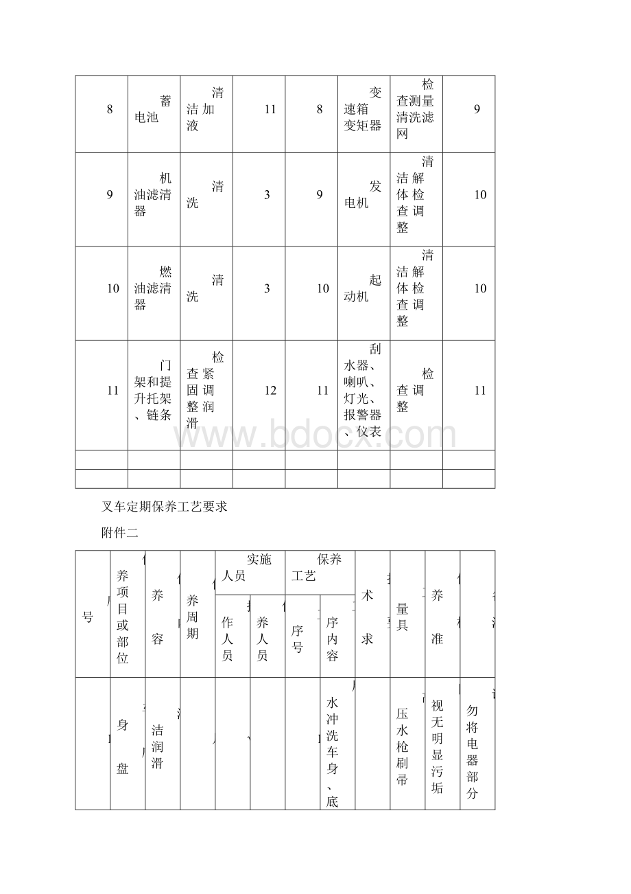 叉车定期保养规范.docx_第3页