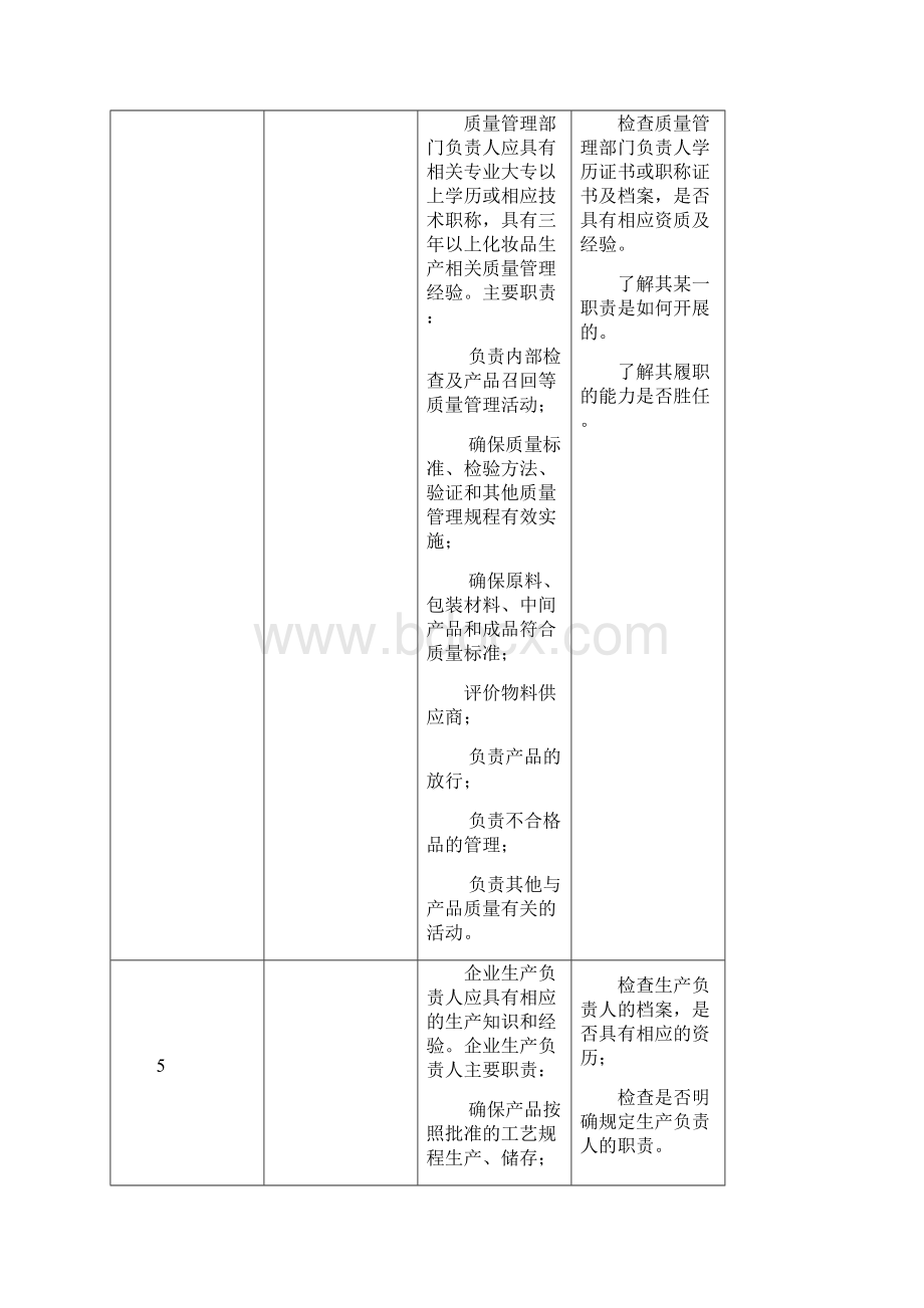 105条审查细则《化妆品生产许可证》简版文档格式.docx_第3页