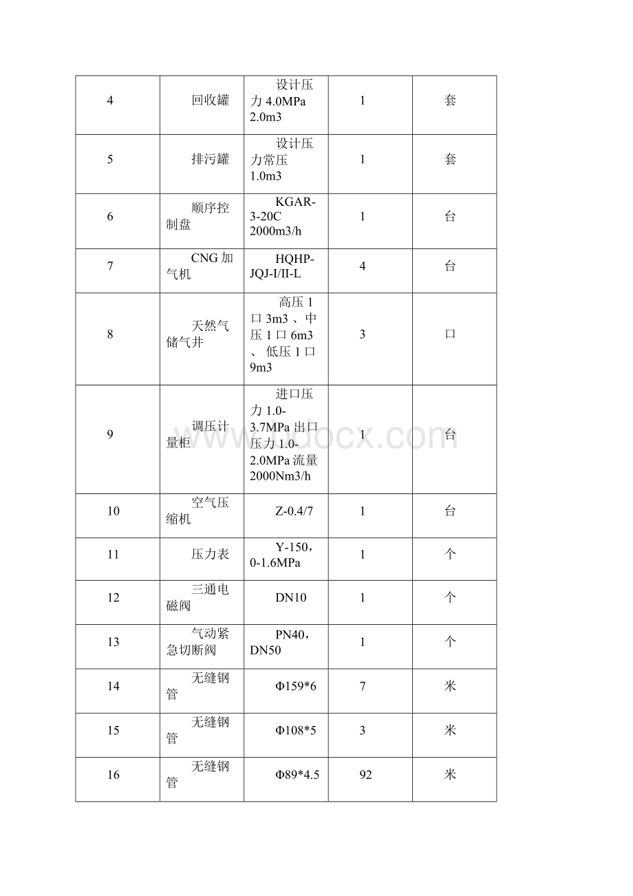 工艺管道施工方案.docx_第3页