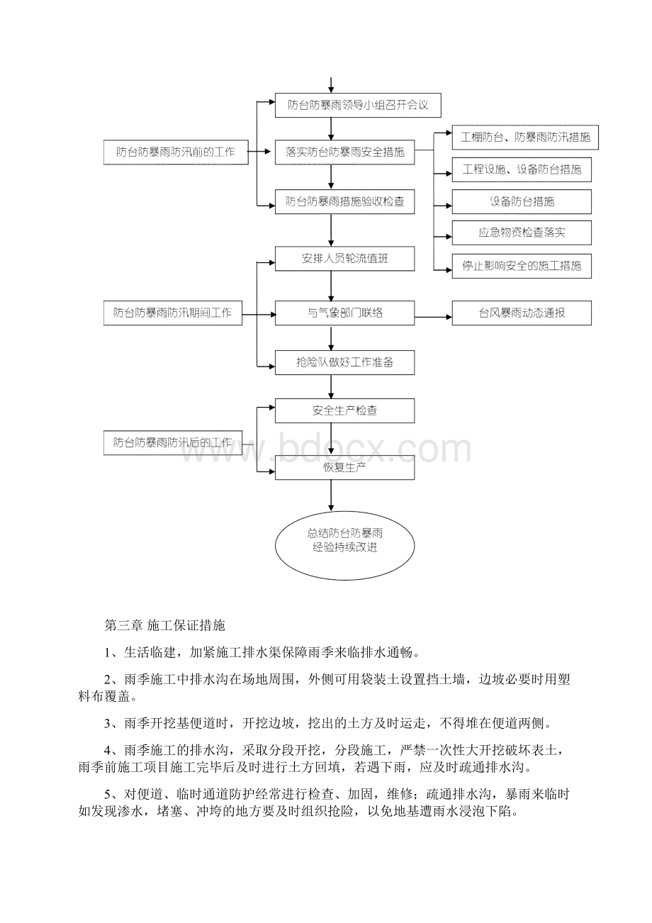 防台风暴雨应急方案.docx_第3页