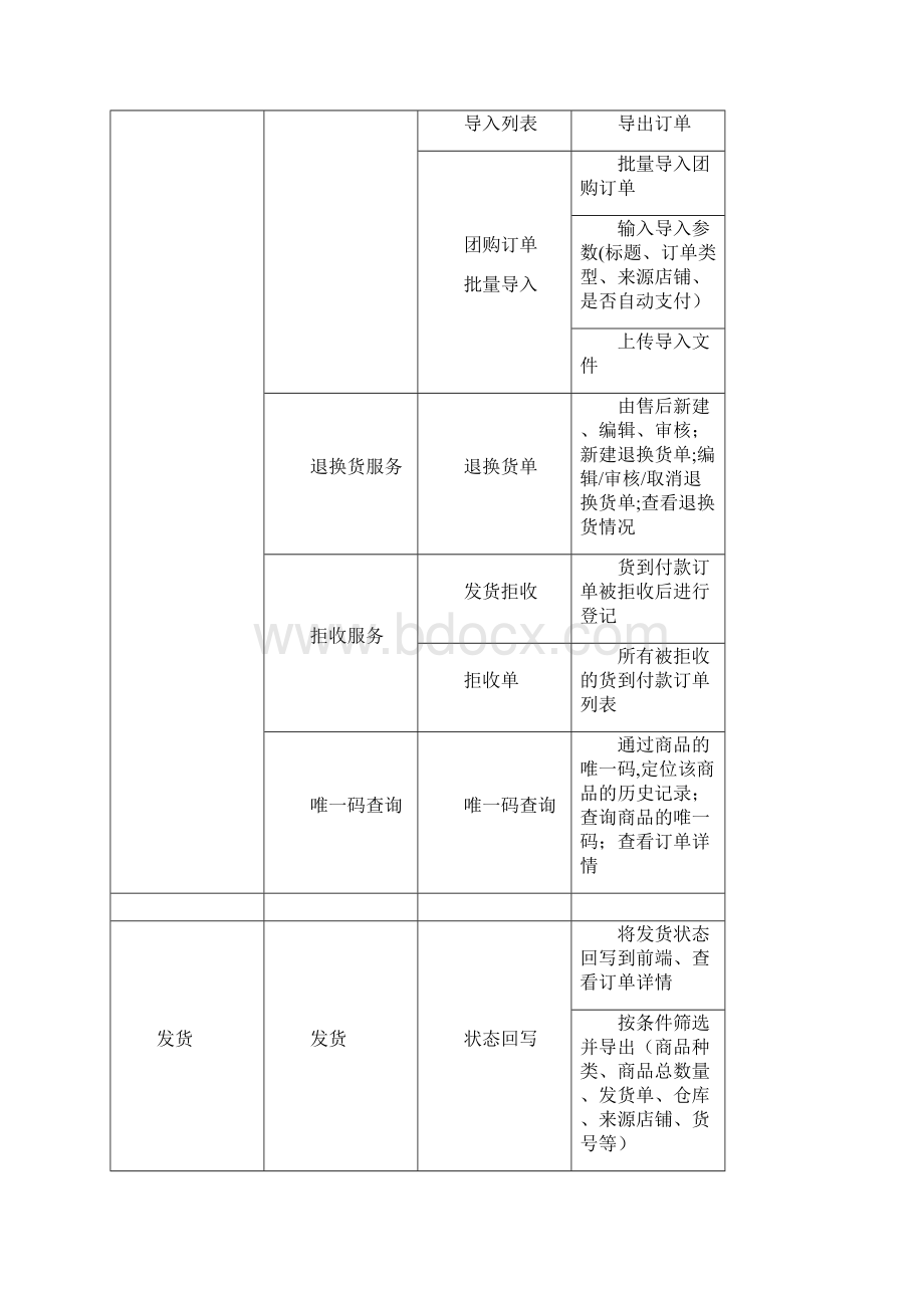 精校版电商ERP功能清单.docx_第3页