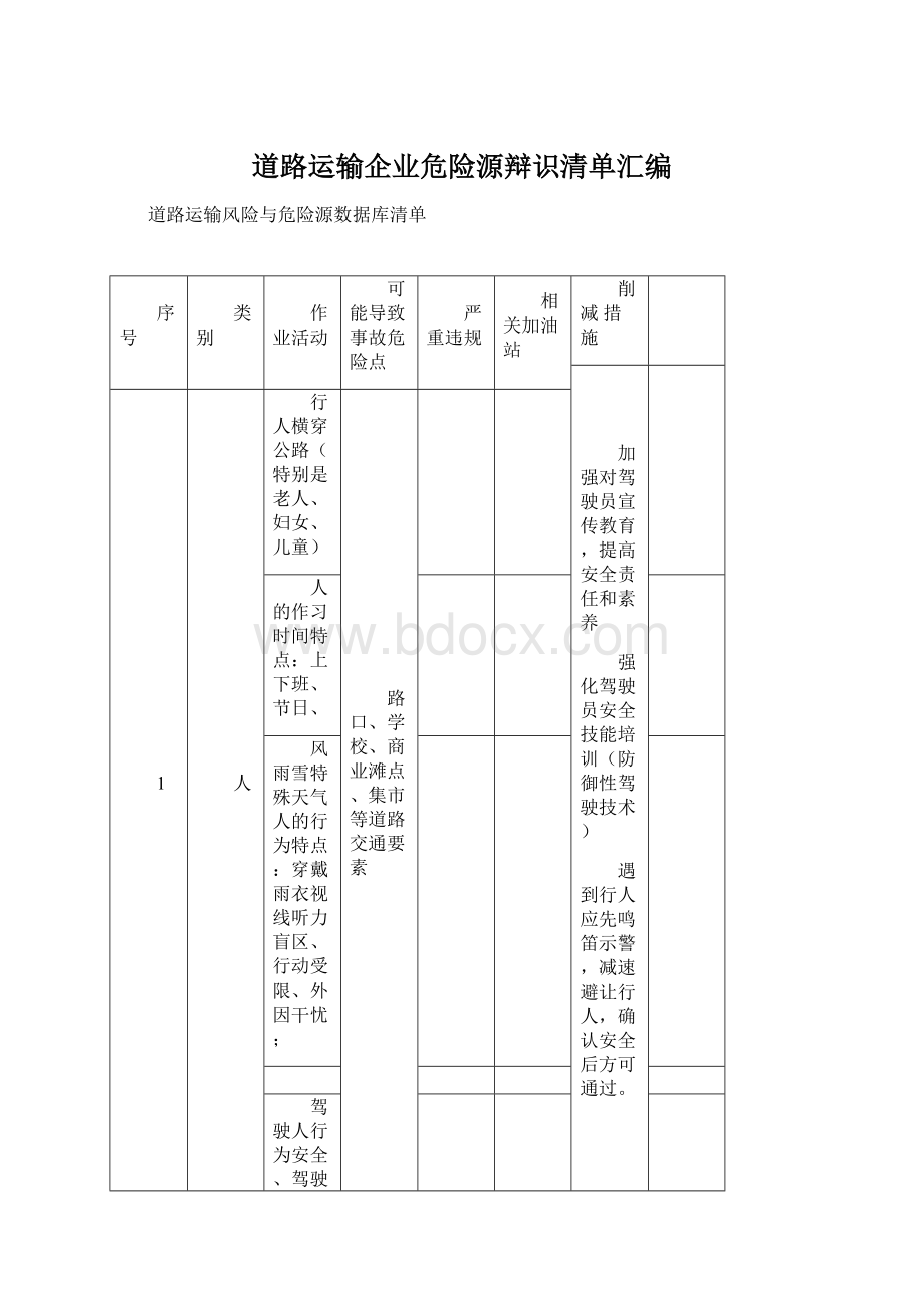 道路运输企业危险源辩识清单汇编.docx