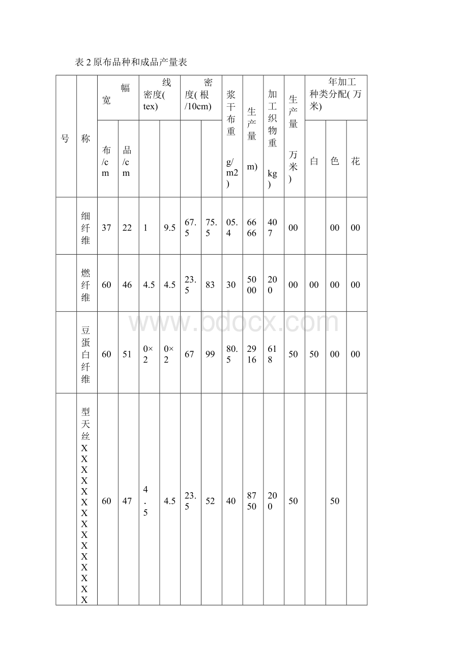 染整工厂设计样本文档格式.docx_第2页