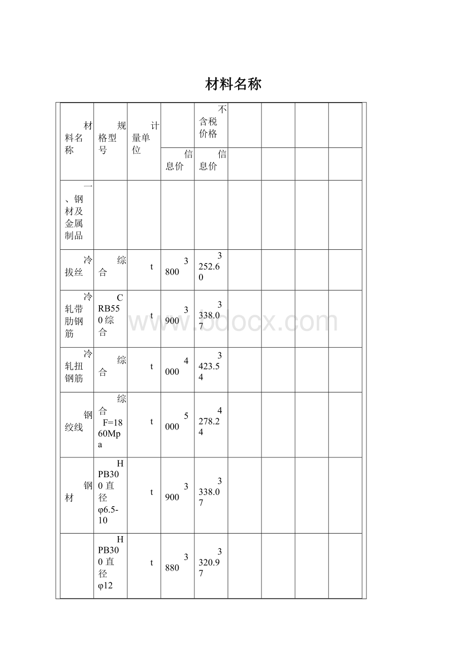 材料名称.docx