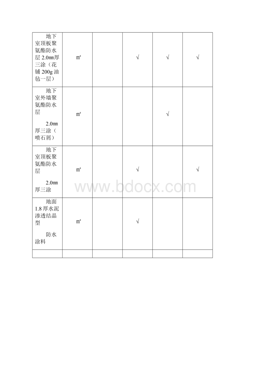 多层办公综合楼地下室防水施工方案聚氨酯防水Word下载.docx_第2页