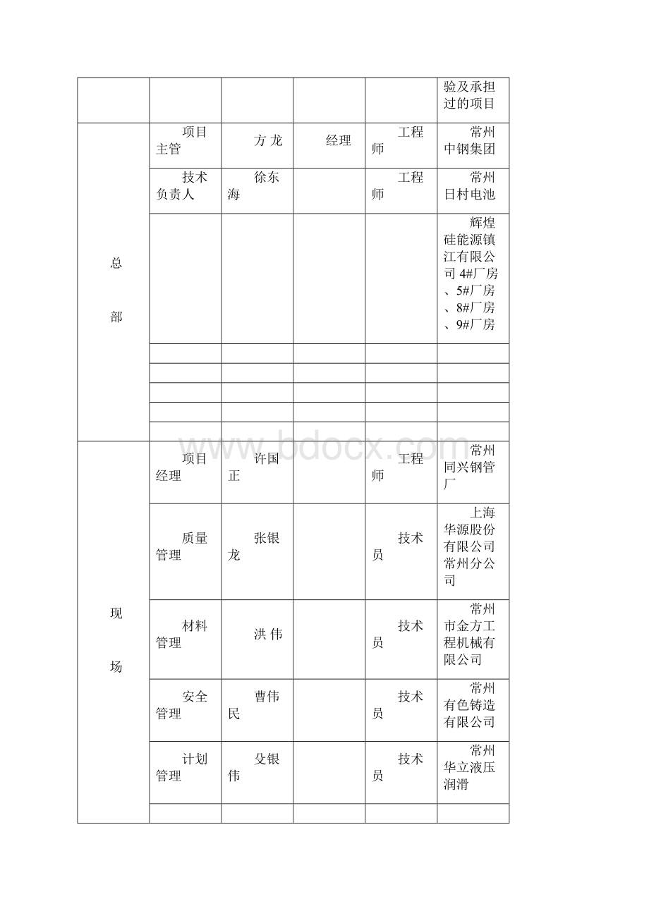 钢结构施工方案xgWord格式.docx_第2页