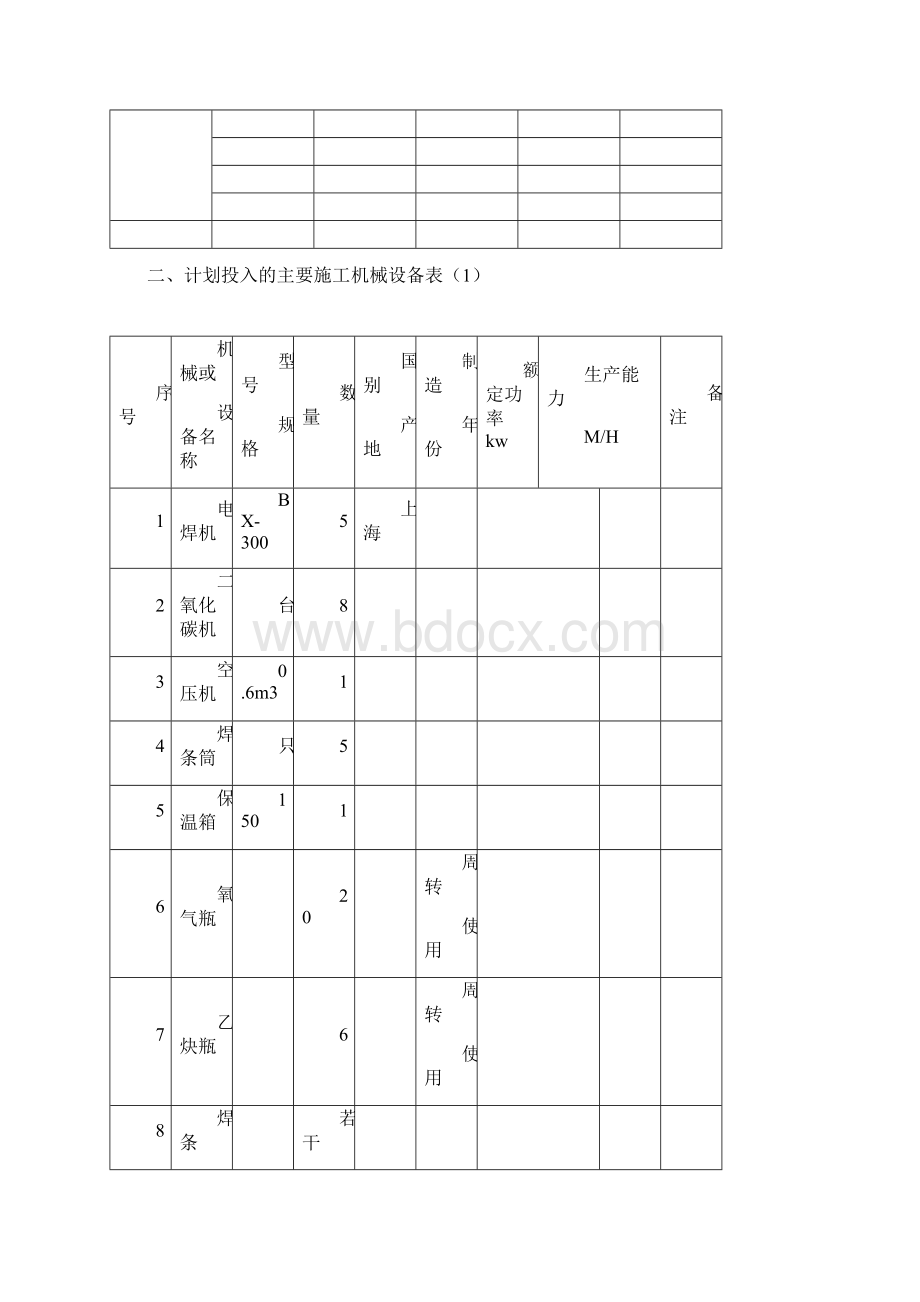 钢结构施工方案xgWord格式.docx_第3页