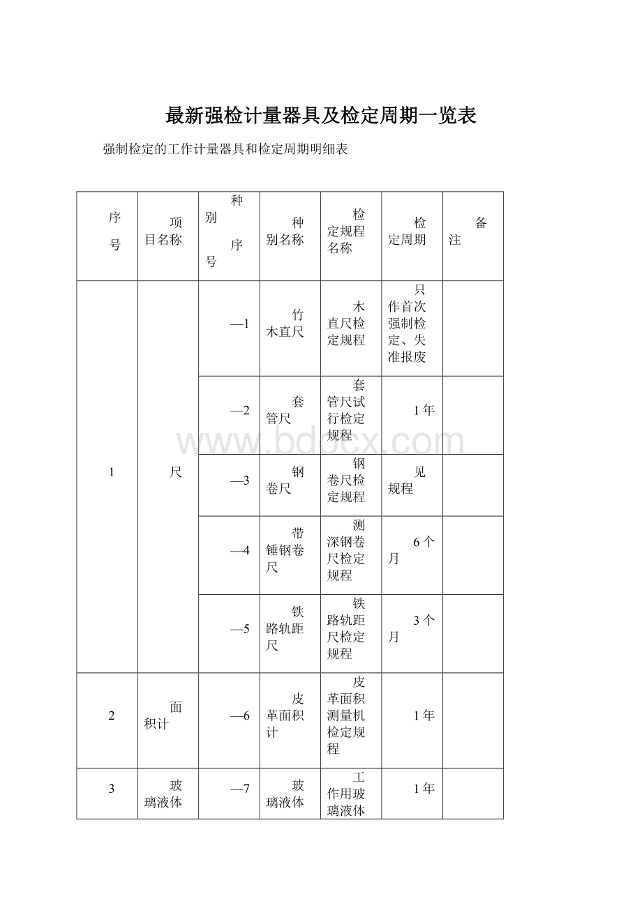 最新强检计量器具及检定周期一览表Word文件下载.docx