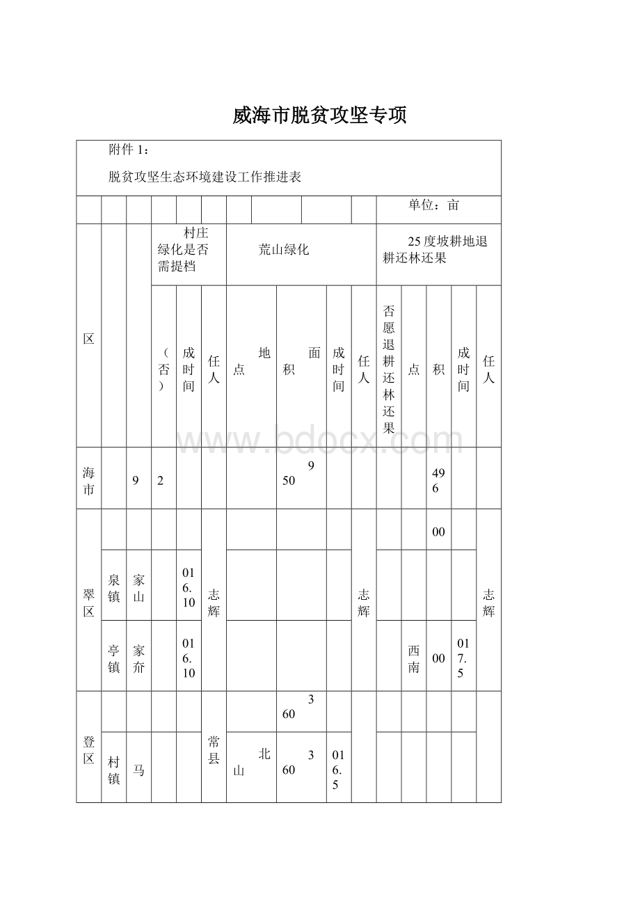 威海市脱贫攻坚专项.docx_第1页