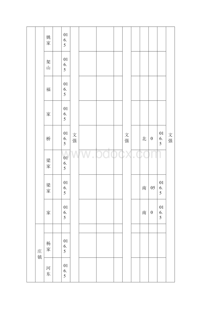 威海市脱贫攻坚专项.docx_第3页