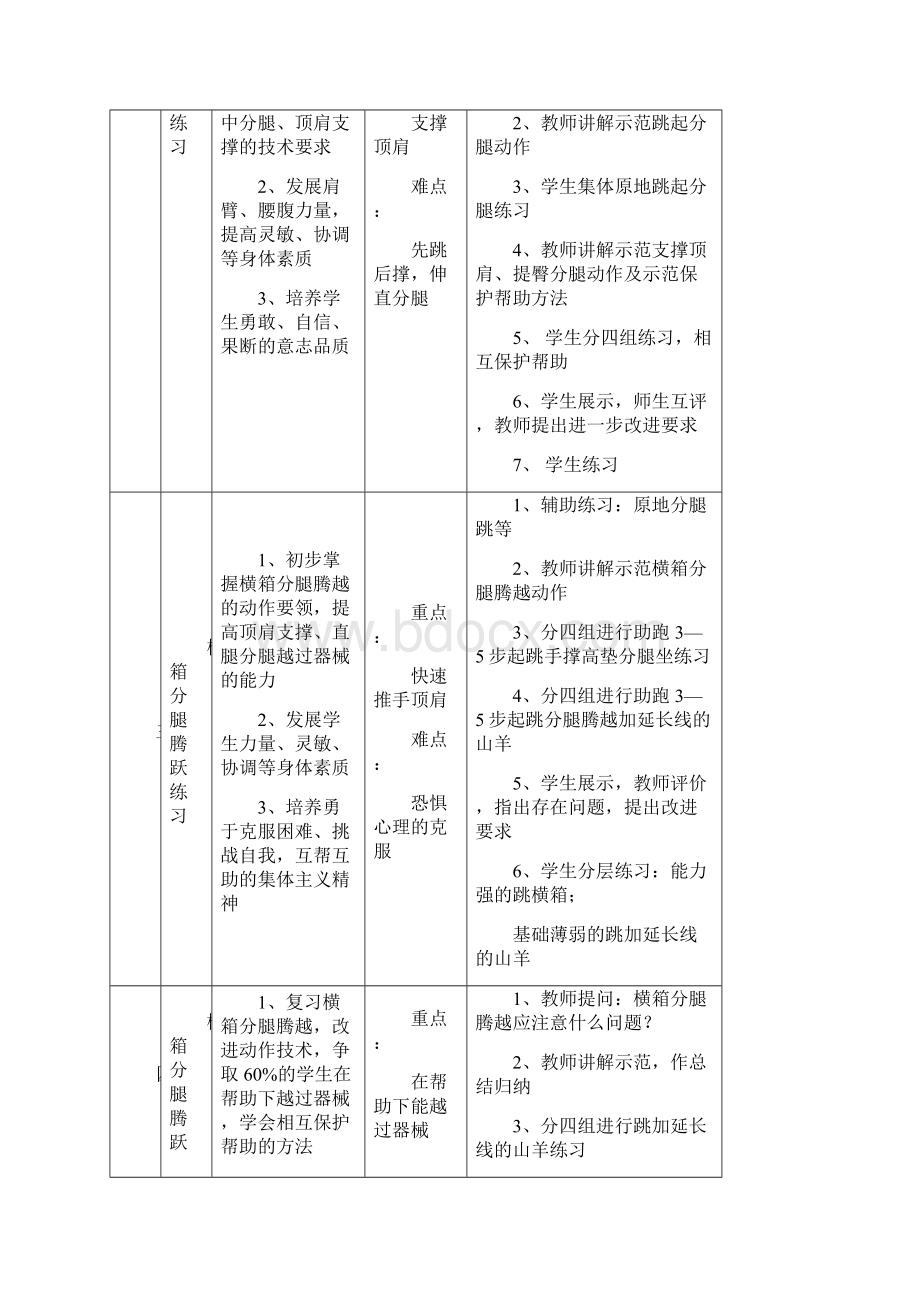 九年级横箱分腿腾越单元计划及教案word文档良心出品.docx_第2页