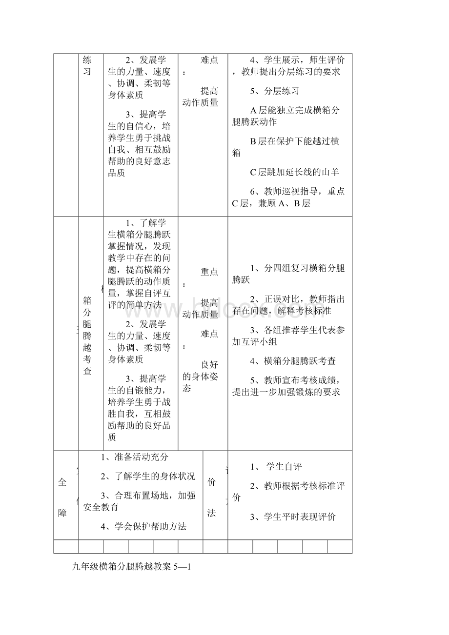 九年级横箱分腿腾越单元计划及教案word文档良心出品.docx_第3页