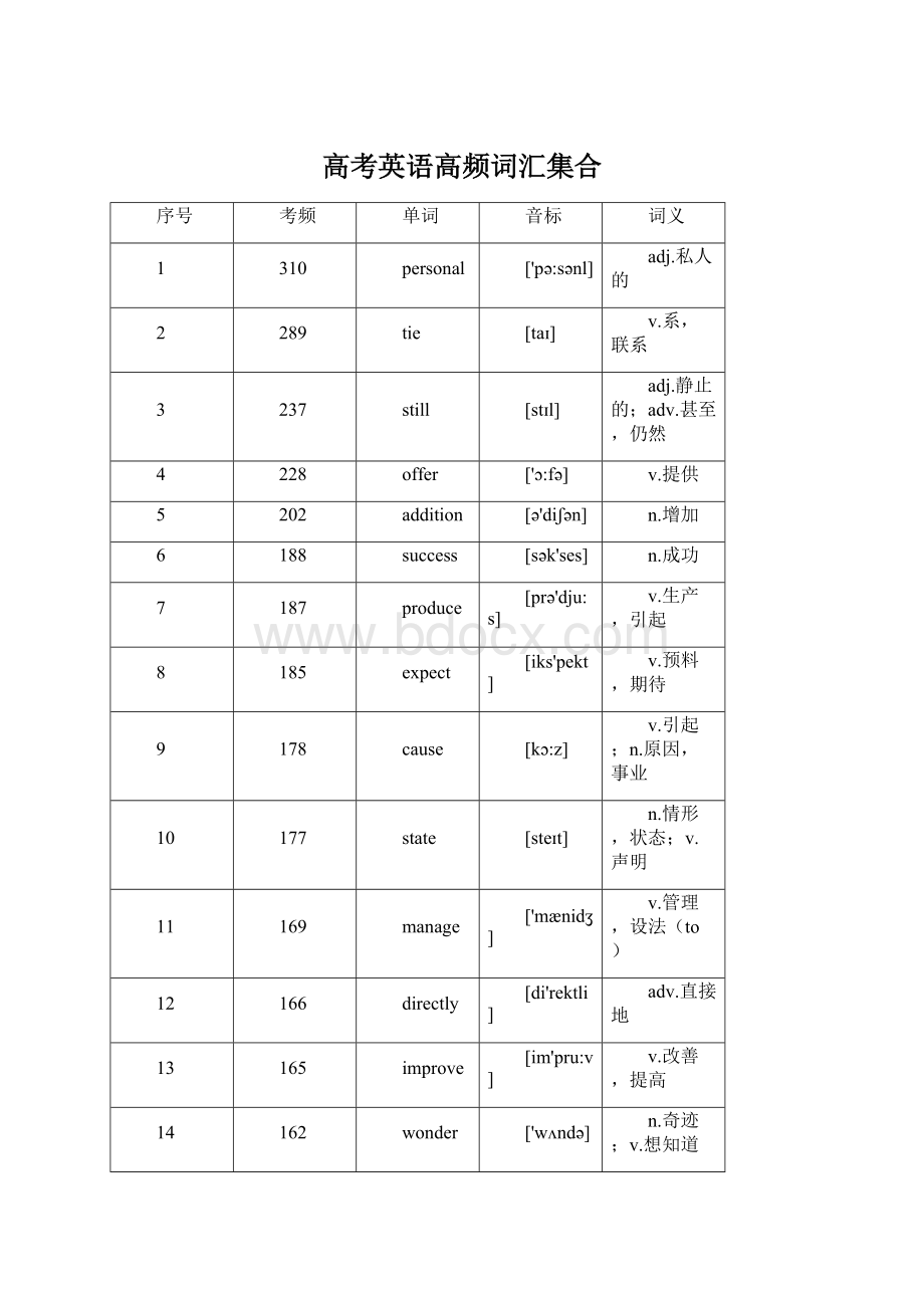 高考英语高频词汇集合Word格式.docx_第1页