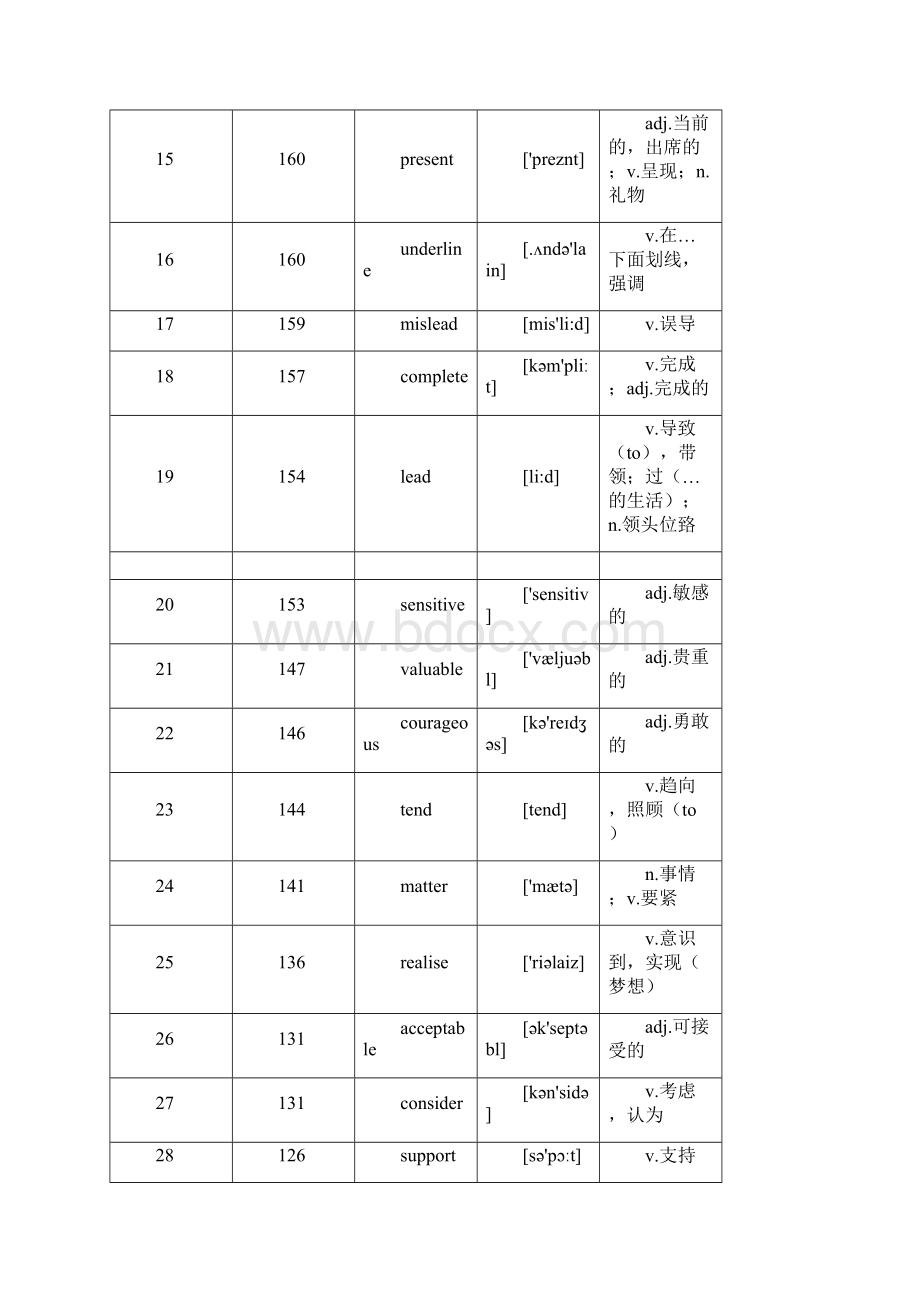 高考英语高频词汇集合Word格式.docx_第2页