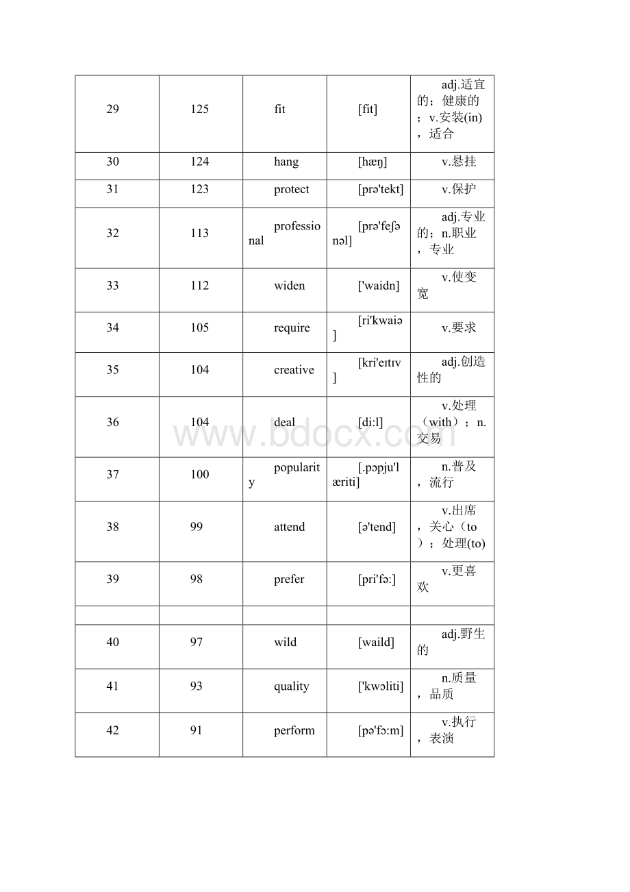 高考英语高频词汇集合Word格式.docx_第3页