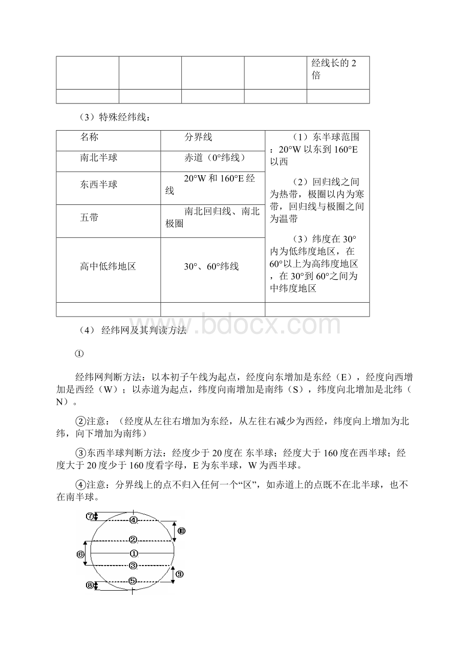 初中地理复习提纲全Word文档下载推荐.docx_第2页